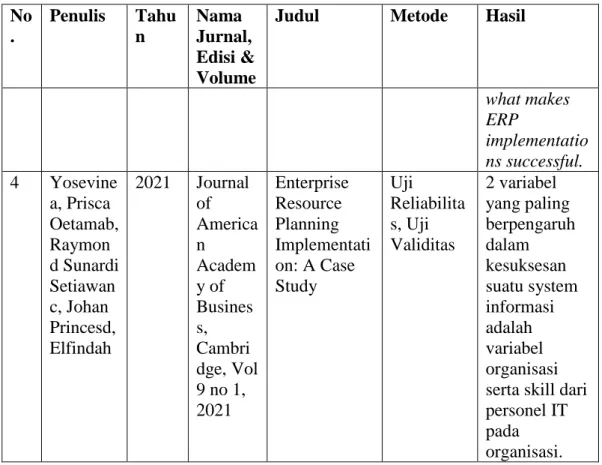 Tabel 2.3 Penelitian Terdahulu 