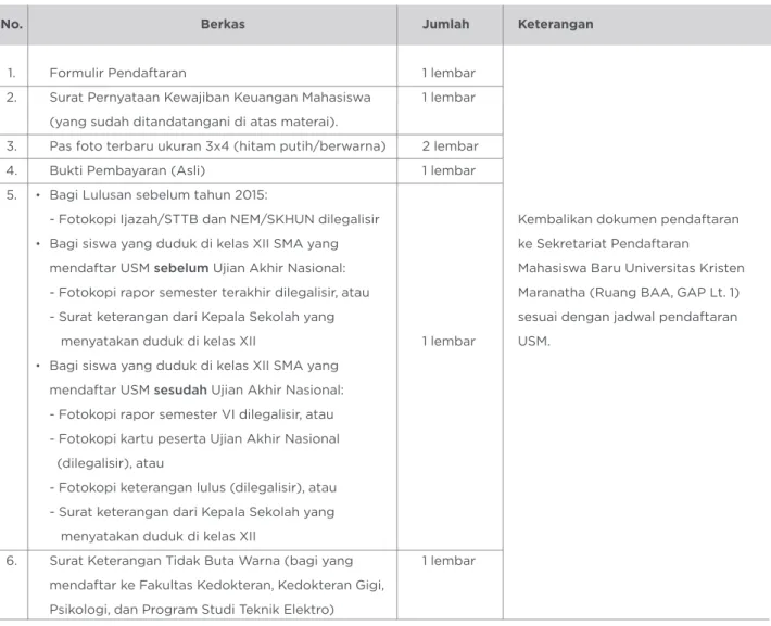 Tabel Kelengkapan Dokumen Pendaftaran