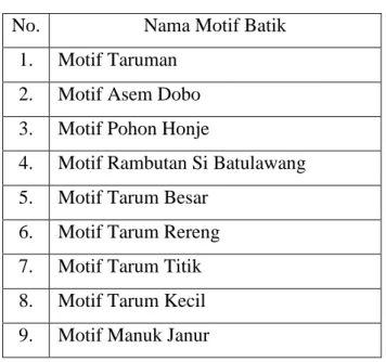 Tabel 3.1 Nama-nama Batik di Rumah “Batik Gendhies” 