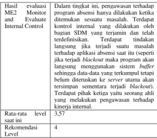Tabel 2.  ME1.1 Monitoring Approach 