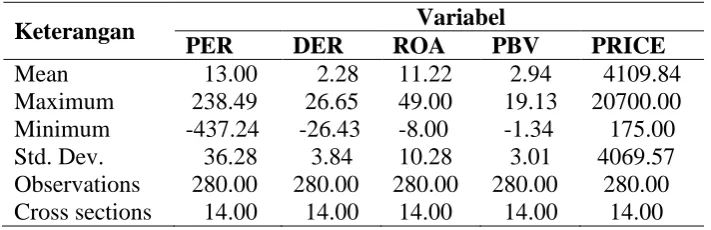 Tabel 3 Hausman Test 