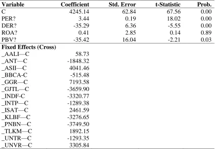 Tabel 4 Hasil Regresi Data Panel   