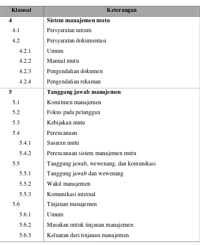 Tabel 3.1. Klausul Sistem Manajemen Mutu ISO 9001: 2008 (Lanjutan) 