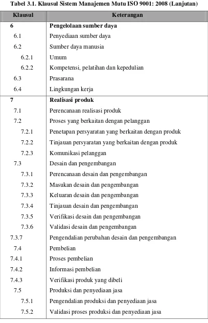 Tabel 3.1. Klausul Sistem Manajemen Mutu ISO 9001: 2008 (Lanjutan) 