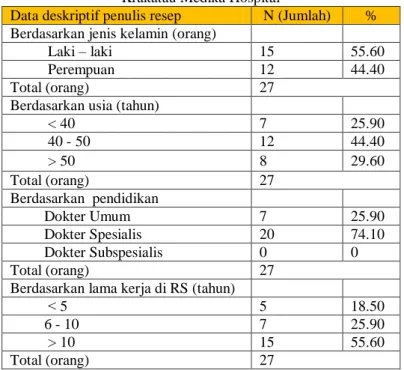 Tabel 1 Hasil Uji Validitas dan Reliabilitas Kuisioner  Case Processing Summary 
