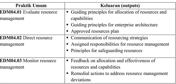 Tabel 2. 15 Praktik Umum dan Keluaran Proses EDM01 