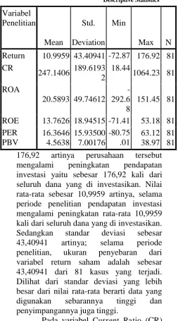 Tabel 4.1 Perhitungan Rata-rata dan Standard Deviasi 