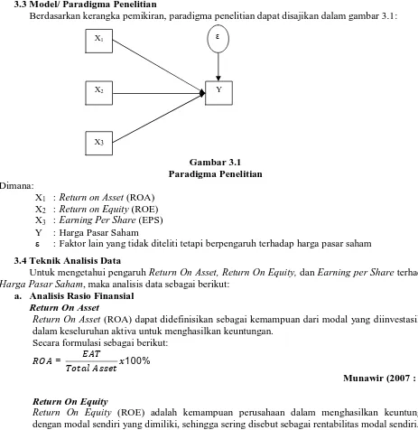 Gambar 3.1  Paradigma Penelitian 