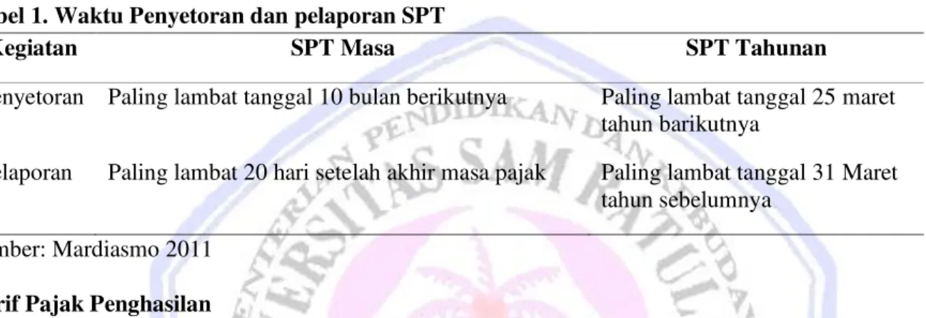 Tabel 1. Waktu Penyetoran dan pelaporan SPT 
