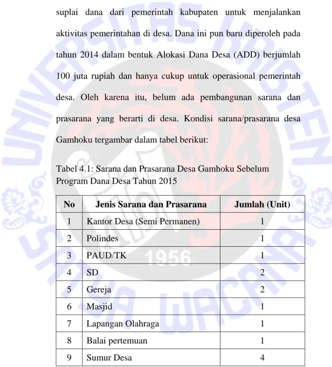 Tabel 4.1: Sarana dan Prasarana Desa Gamhoku Sebelum  Program Dana Desa Tahun 2015 