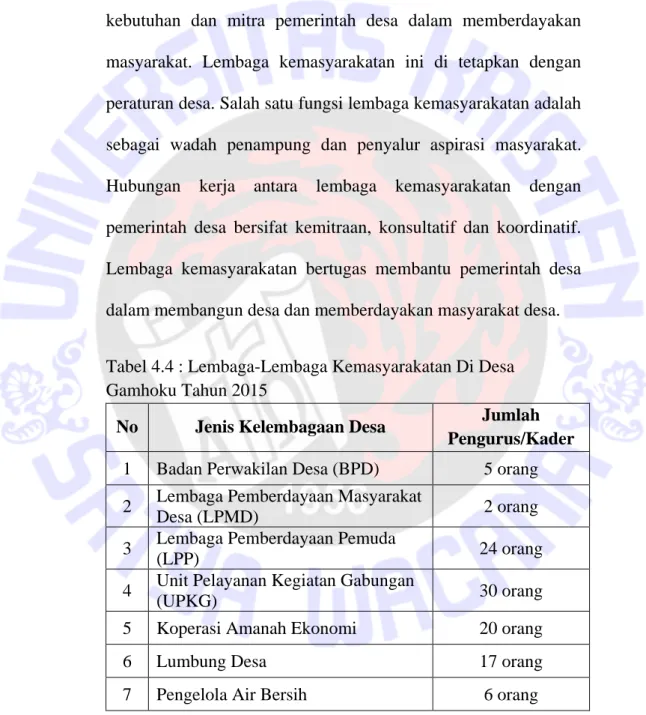 Tabel 4.4 : Lembaga-Lembaga Kemasyarakatan Di Desa  Gamhoku Tahun 2015 