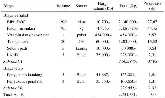 Tabel 2. Komposisi biaya usaha ternak ayam KUB selama 12 minggu (1 periode) 
