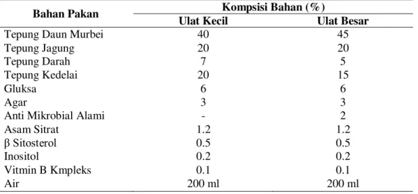 Tabel 4. Formulasi pakan buatan (artificial diet) untuk ulat kecil dan ulat besar                    pada Bombyx mori