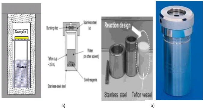 Gambar 5. a) Skematis Hidrotermal, b) Autoclave dengan Insert 