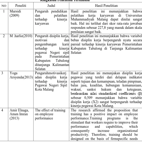 Tabel 2.1  Ringkasan Penelitian Terdahulu