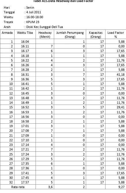 Tabel A15.Data Headway dan Load Factor 