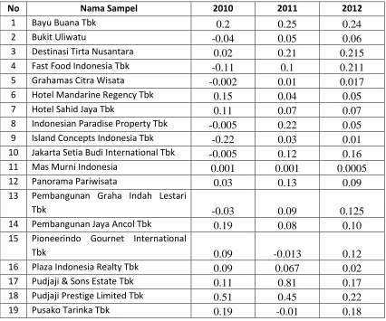 Tabel Net Working Capital to Total Assets (X1) 