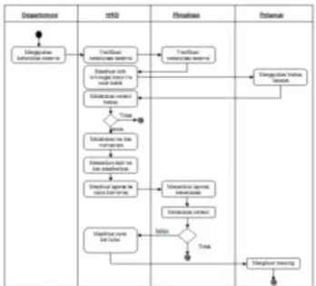 Gambar 2. Use case diagram login 