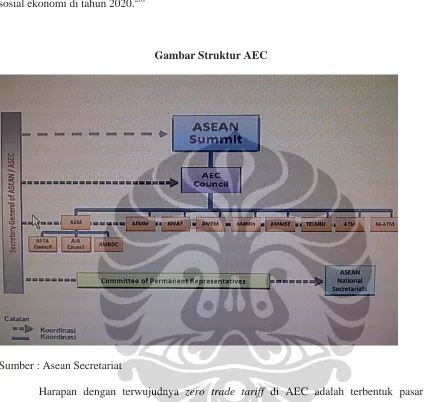 Gambar Struktur AEC 