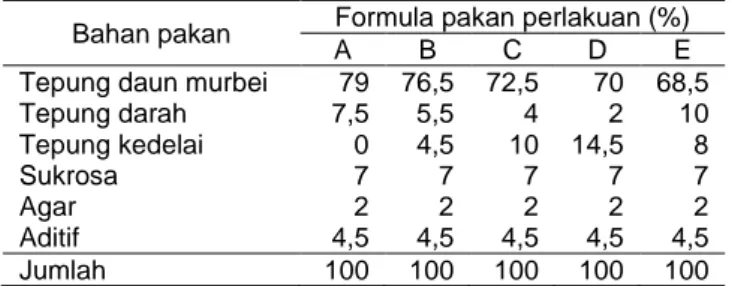 Tabel 1  Formula  pakan  untuk  pemeliharaan  ulat  sutera  Bombyx mori 