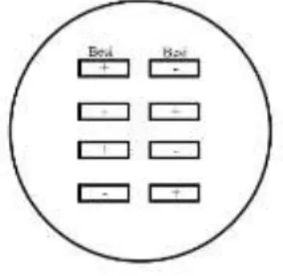 Gambar III.4 Skema Konfigurasi Rangkaian Elektroda (Tampak 