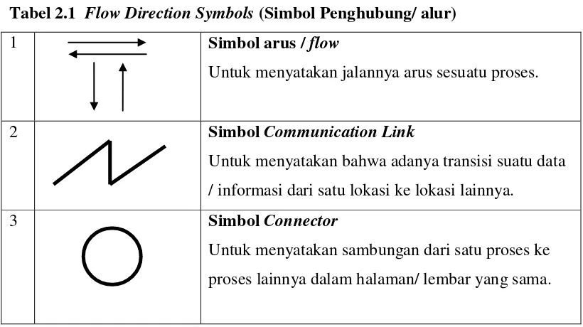 Tabel 2.1  Flow Direction Symbols (Simbol Penghubung/ alur) 