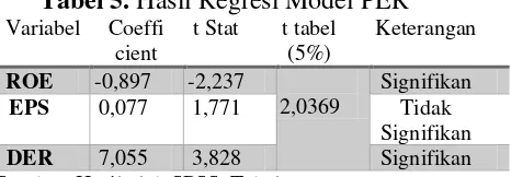 Tabel 5. Hasil Regresi Model PER 
