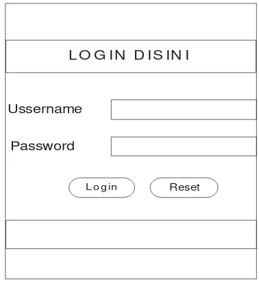 Gambar 20. Perancangan Halaman Login Admin 