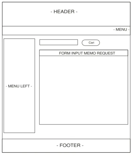 Gambar 21. Perancangan Halaman Memo Request 