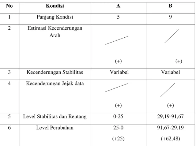Tabel 1. Analisis Dalam Kondisi 