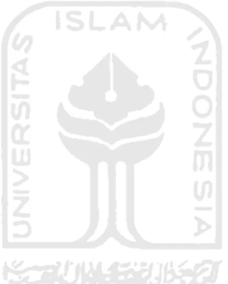 Grafik  Halaman 
