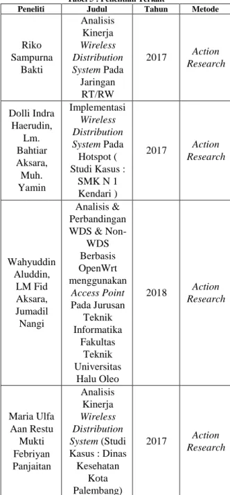 Tabel 3 : Standar Throughput menurut TIPHON  Kategori  Throughput  Throughput (%)  Indeks  Sangat Bagus  75 s/d 100  4  Bagus  < 75 s/d 50  3  Sedang  < 50 s/d 25  2  Buruk  < 25  1  (Sumber : TIPHON)  e)  Jitter 
