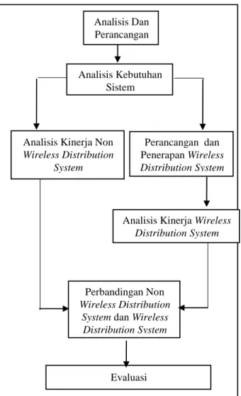 Tabel 6 : Besaran Sinyal Setiap Ruangan