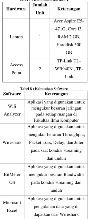 Tabel 8 : Kebutuhan Software  Software  Keterangan 