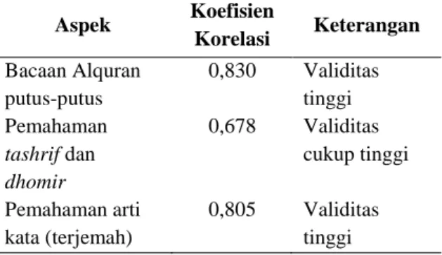 Tabel 3. Hasil Analisis deskriptif  Group Statistics  Kel  N  Mean  Std.  Deviation  Std
