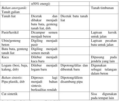 Tabel 2.6, sambungan 