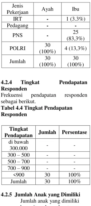 Tabel 4.4 Tingkat Pendapatan  Responden 