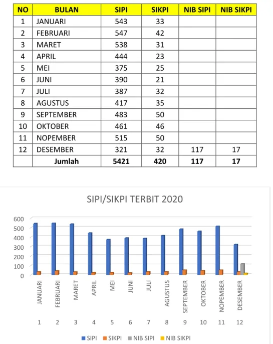 Tabel 3. SIPI/SIKPI Terbit 2020 