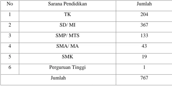Tabel IV. 2 Sarana Pendidikan