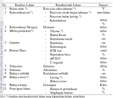 Tabel 7 Kualitas dan karakteristik lahan dalam evaluasi lahan 