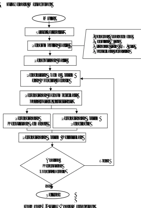 Gambar 3.1 Flow Chart Metodologi Analisa 