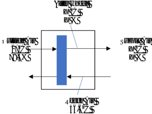 Gambar 4.4 Grafik psikrometri kondisi awal  Sumber: ASHRAE HANDBOOK 2005 