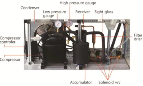 Gambar 8.Komponen Mekanik Sistem Refrigerasi  Keterangan gambar :  