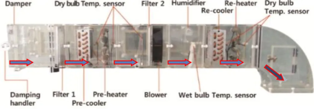 Gambar 9. Air Duct Component 