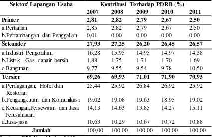Tabel 5. Struktur Perekonomian Menurut Lapangan Usaha (ADHB) Kota Medan Tahun 2009-2011
