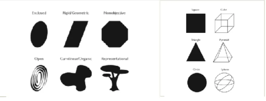 Gambar 2.2. Shape 