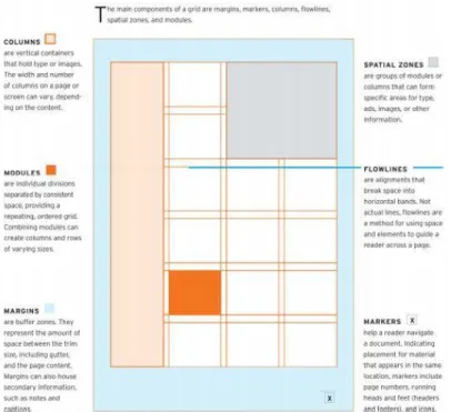 Gambar 2.14. Komponen Grid 