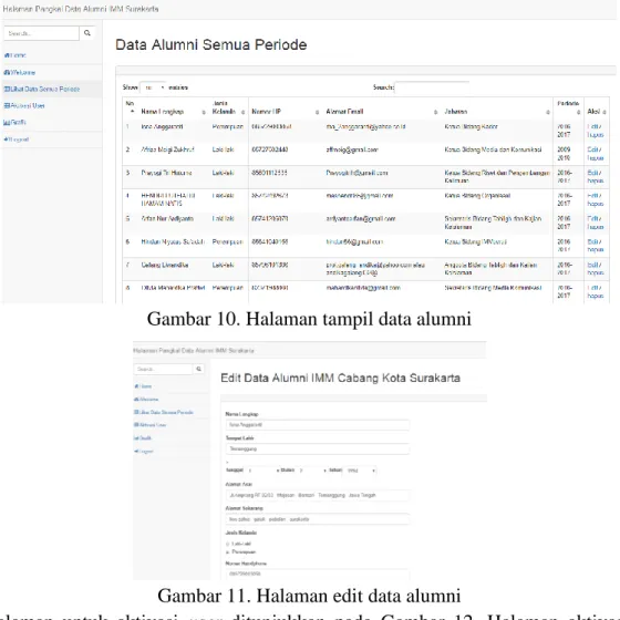 Gambar 11. Halaman edit data alumni 