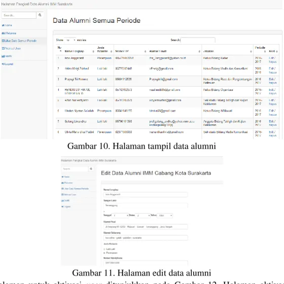 Gambar 11. Halaman edit data alumni 