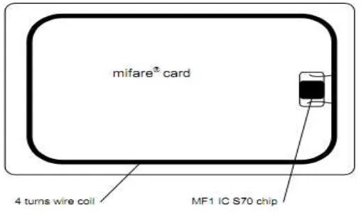 Gambar 2.6. Kartu mifare 